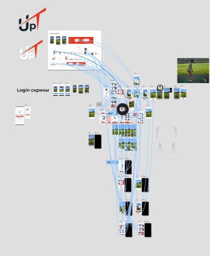 Вертикальная карта экранов UpT.golf