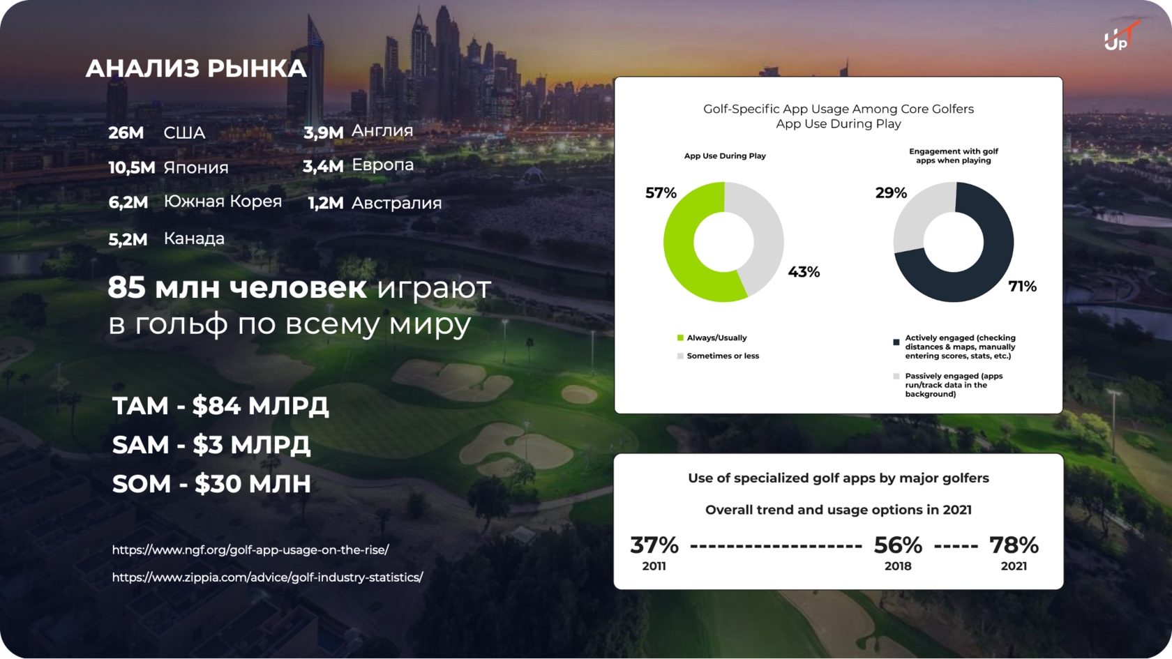 Расширенный анализ рынка UpT.golf