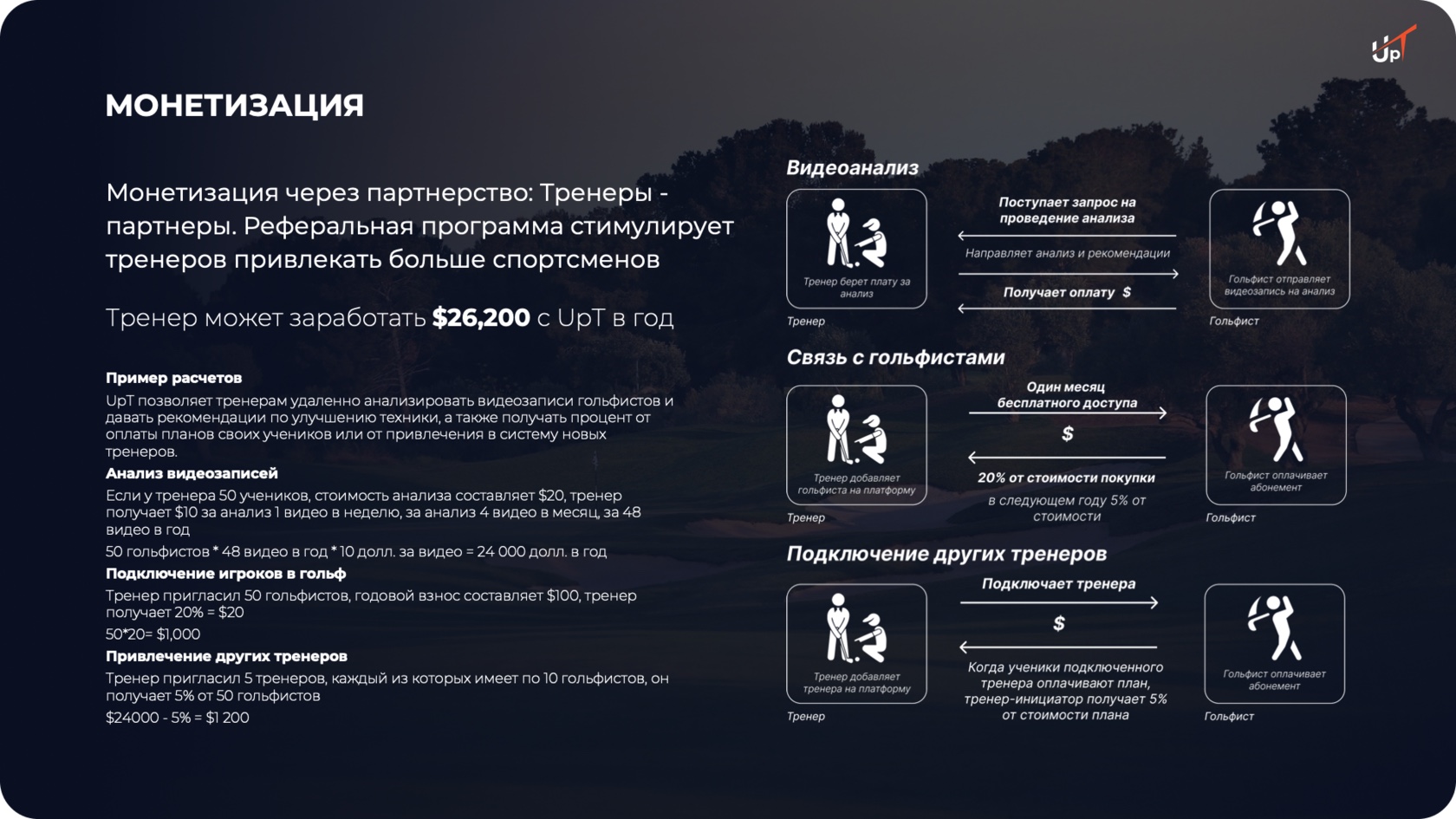 Расширенная модель монетизации UpT.golf
